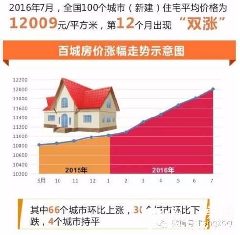 深圳“暴跌”很正常 三年内楼市难见大拐点!