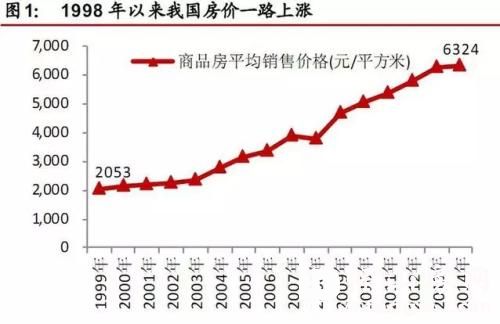 楼市会如何做到让8成人都赔钱