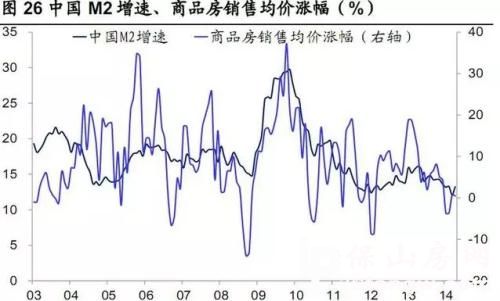 楼市会如何做到让8成人都赔钱